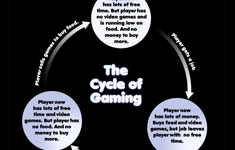 The Cycle of Gaming