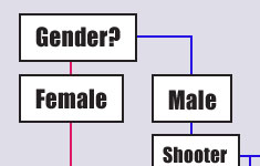 How Video Game Makers Design Characters