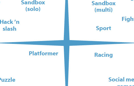Conceptual Map of the Main Genres of Video Games Conceptual Map of the Main Genres of Video Games