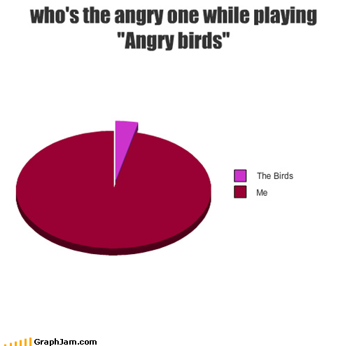 Who's the angry one while playing Angry Birds? Who's the angry one while playing Angry Birds?