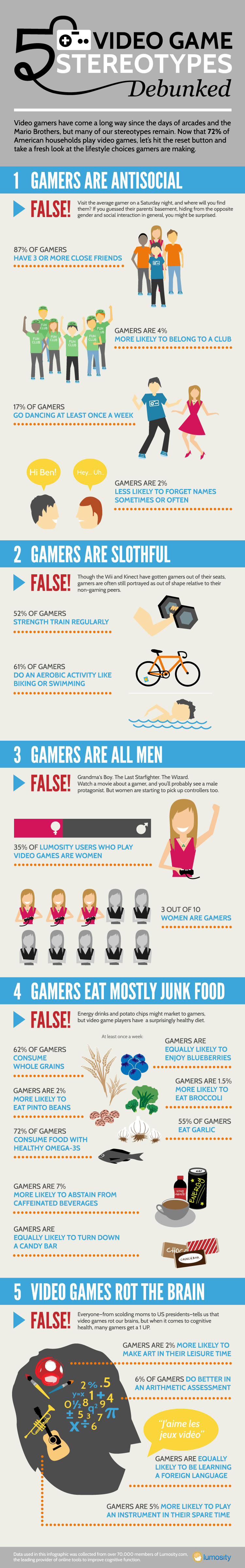 5 Video Game Stereotypes Debunked