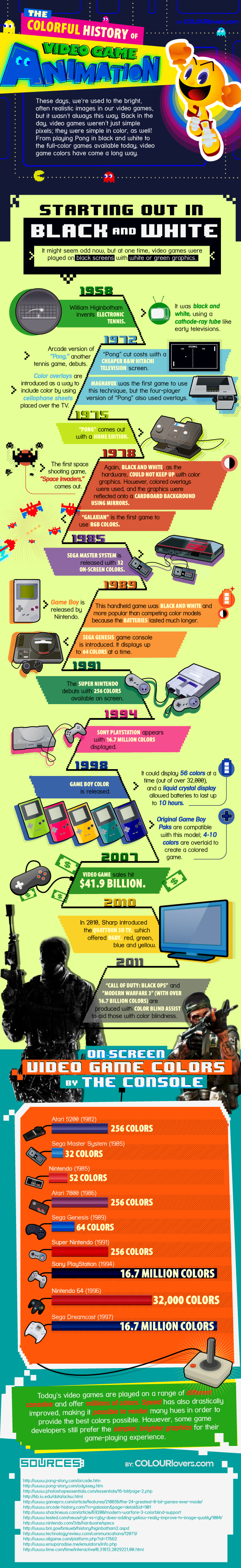 The colorful history of video game animation