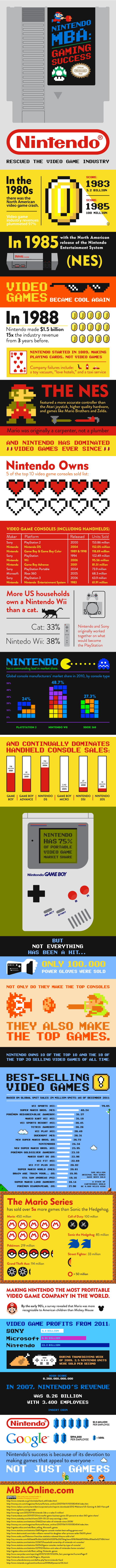 Nintendo: Gaming Success