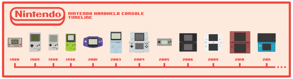 Nintendo-Timelines2
