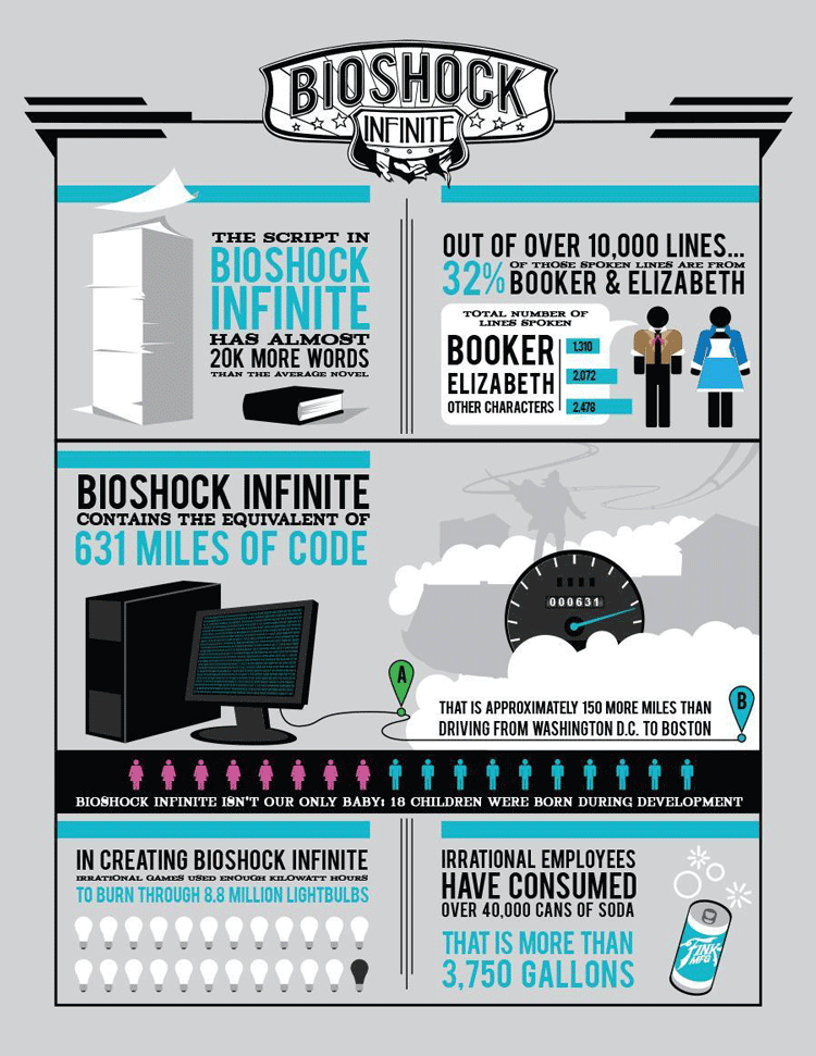 BioShock Infinite: Fun Statistics