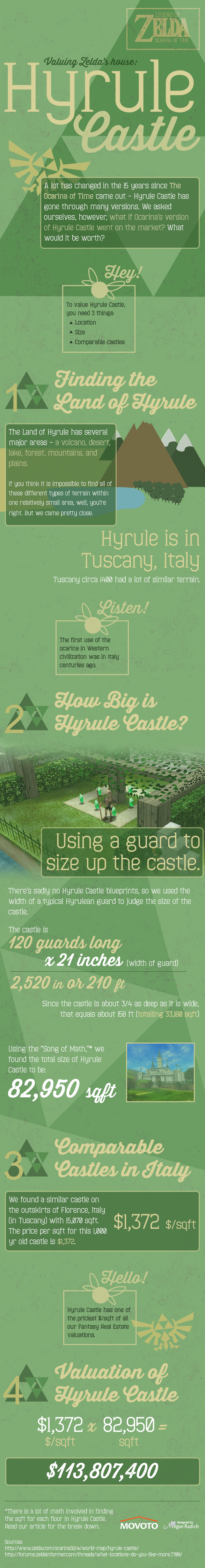 Valuing Zelda House: Hyrule Castle
