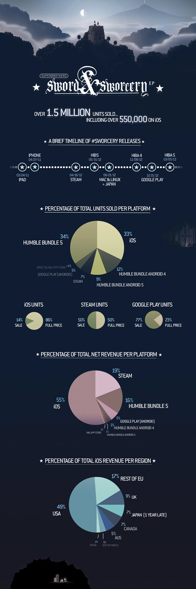 Sword and Sworcery by the Numbers