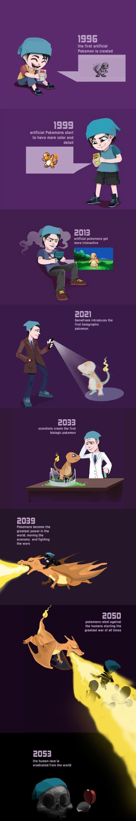 The Future of Pokémon