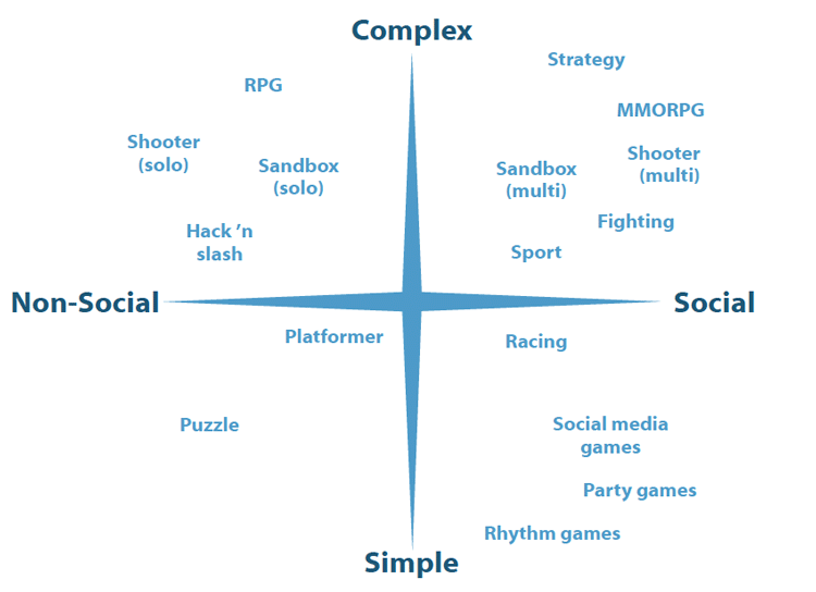 Conceptual-Map-of-the-Main-Genres-of-Video-Games.png