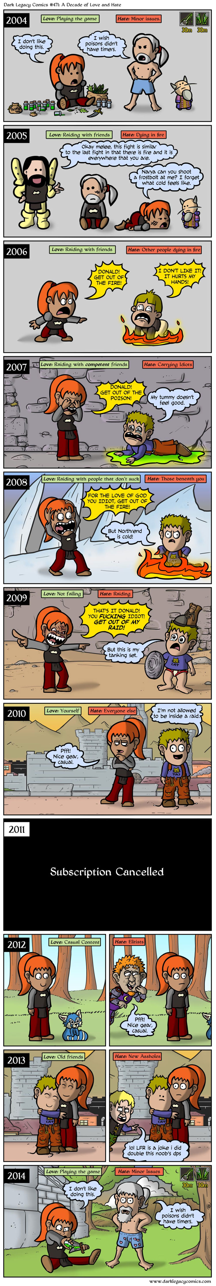 A Decade of Love and Hate