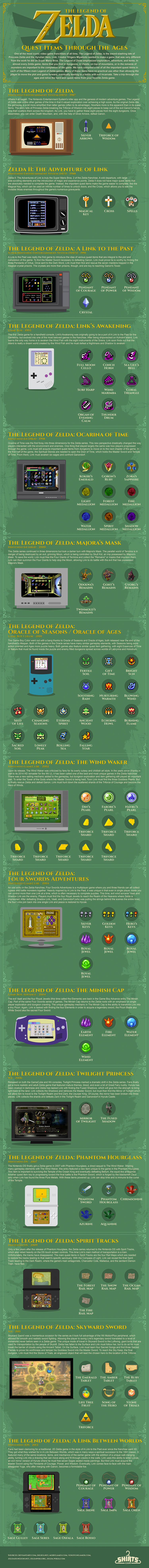 The Legend of Zelda: Quest Items Throughout the Ages